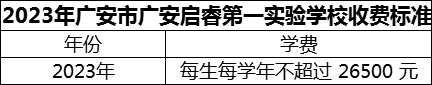 2024年廣安市廣安啟睿第一實驗學校學費多少錢？