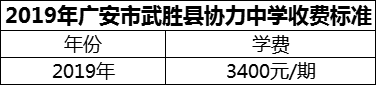 2024年廣安市武勝縣協(xié)力中學(xué)學(xué)費(fèi)多少錢？