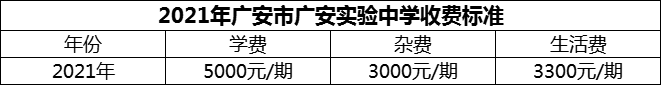 2024年廣安市廣安實(shí)驗(yàn)中學(xué)學(xué)費(fèi)多少錢？