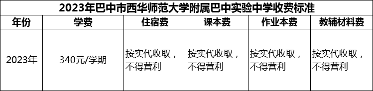 2024年巴中市西華師范大學附屬巴中實驗中學學費多少錢？