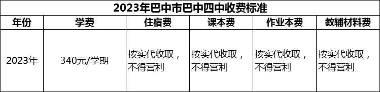 2024年巴中市巴中四中學費多少錢？