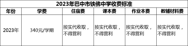 2024年巴中市鐵佛中學(xué)學(xué)費多少錢？