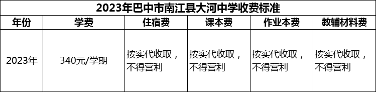 2024年巴中市南江縣大河中學(xué)學(xué)費(fèi)多少錢？