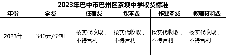 2024年巴中市巴州區(qū)茶壩中學(xué)學(xué)費多少錢？