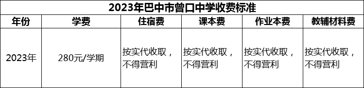 2024年巴中市曾口中學(xué)學(xué)費(fèi)多少錢？