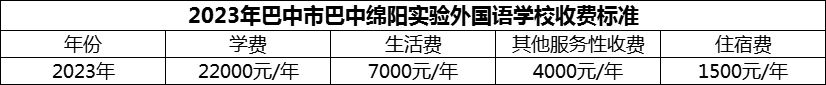 2024年巴中市巴中綿陽(yáng)實(shí)驗(yàn)外國(guó)語(yǔ)學(xué)校學(xué)費(fèi)多少錢(qián)？