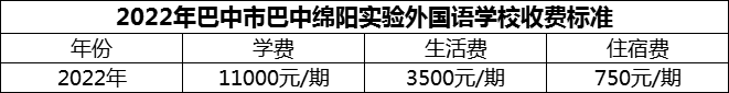 2024年巴中市巴中綿陽(yáng)實(shí)驗(yàn)外國(guó)語(yǔ)學(xué)校學(xué)費(fèi)多少錢(qián)？