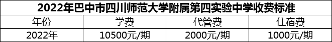 2024年巴中市四川師范大學(xué)附屬第四實(shí)驗(yàn)中學(xué)學(xué)費(fèi)多少錢？