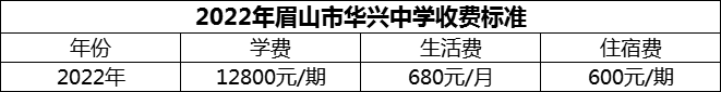 2024年眉山市華興中學學費多少錢？