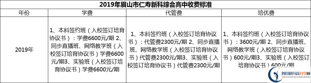 2024年眉山市仁壽新科綜合高中學(xué)費(fèi)多少錢？