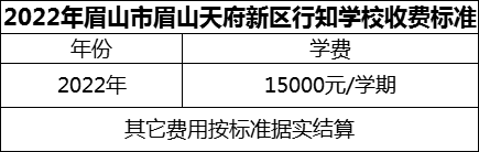 2024年眉山市眉山天府新區(qū)行知學(xué)校學(xué)費(fèi)多少錢？