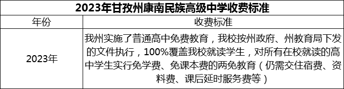 2024年甘孜州康南民族高級中學(xué)學(xué)費多少錢？