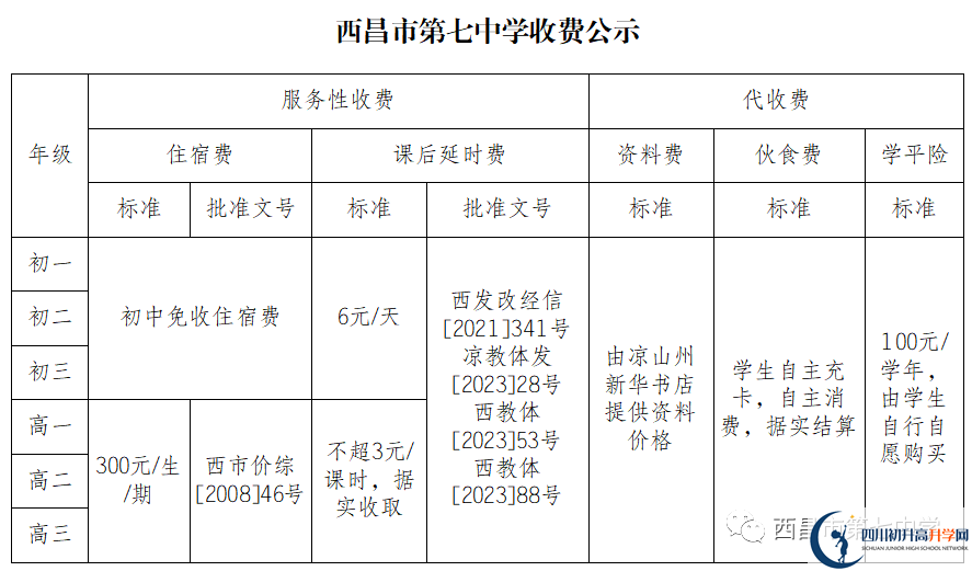 2024年涼山州西昌市第七中學(xué)學(xué)費多少錢？