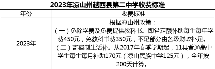 2024年涼山州越西縣第二中學(xué)學(xué)費(fèi)多少錢？