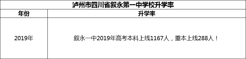 2024年瀘州市四川省敘永第一中學(xué)校升學(xué)率怎么樣？