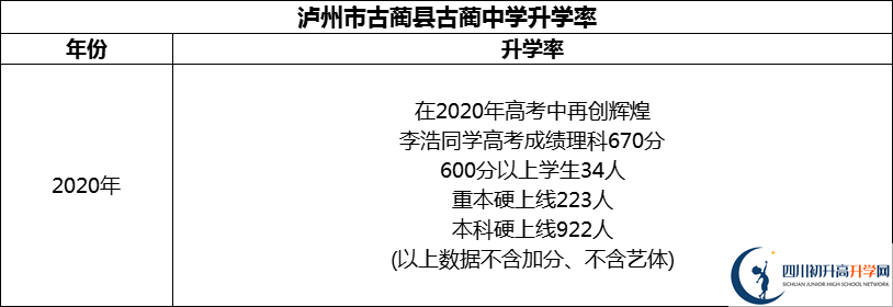 2024年瀘州市古藺縣古藺中學(xué)升學(xué)率怎么樣？