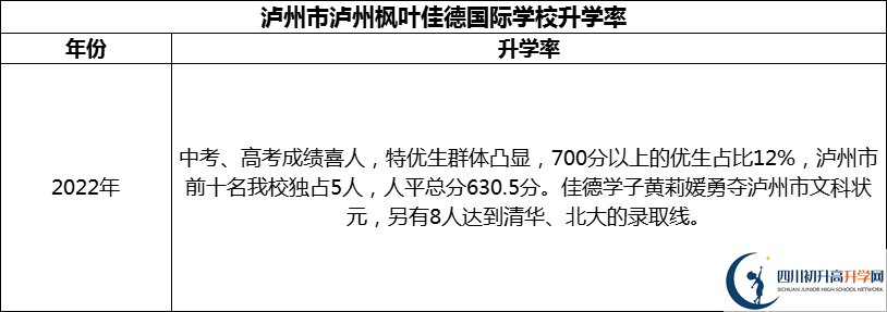 2024年瀘州市瀘州楓葉佳德國際學(xué)校升學(xué)率怎么樣？