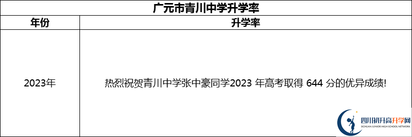 2024年廣元市青川中學(xué)升學(xué)率怎么樣？