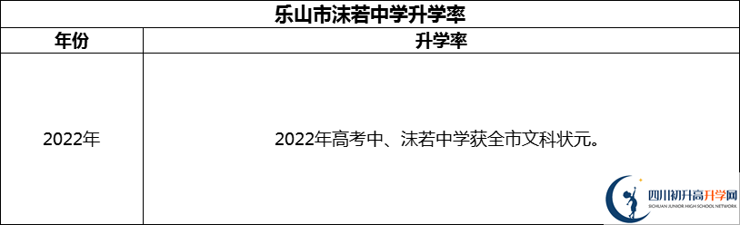 2024年樂山市沫若中學(xué)升學(xué)率怎么樣？