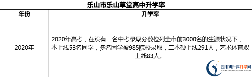 2024年樂(lè)山市樂(lè)山草堂高中升學(xué)率怎么樣？