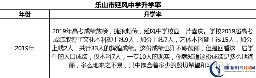 2024年樂山市延風中學升學率怎么樣？