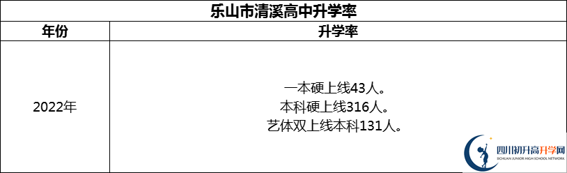 2024年樂(lè)山市清溪高中升學(xué)率怎么樣？