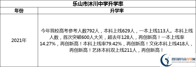 2024年樂(lè)山市沐川中學(xué)升學(xué)率怎么樣？