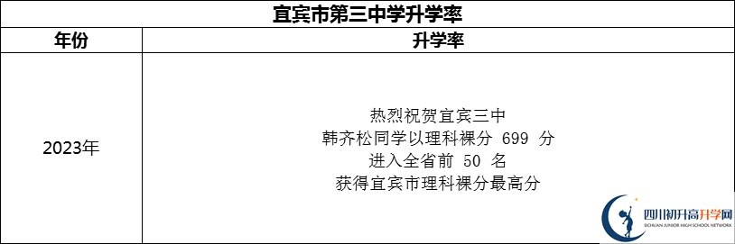 2024年宜賓市第三中學升學率怎么樣？