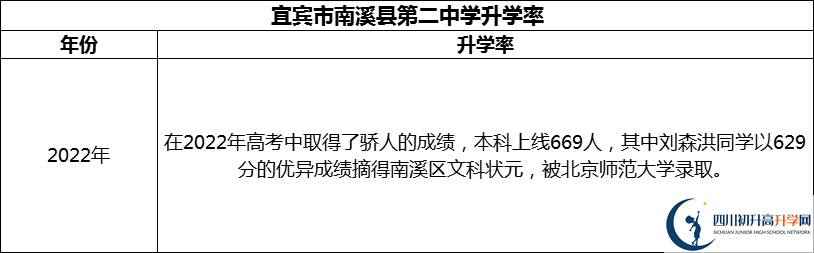 2024年宜賓市南溪縣第二中學(xué)升學(xué)率怎么樣？