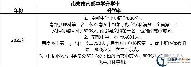 2024年南充市南部中學(xué)升學(xué)率怎么樣？