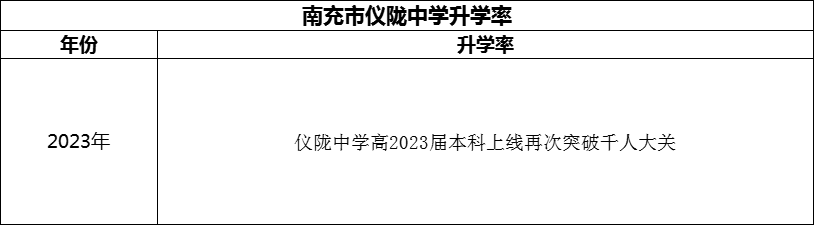 2024年南充市儀隴中學(xué)升學(xué)率怎么樣？