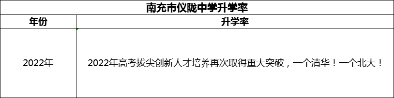 2024年南充市儀隴中學(xué)升學(xué)率怎么樣？