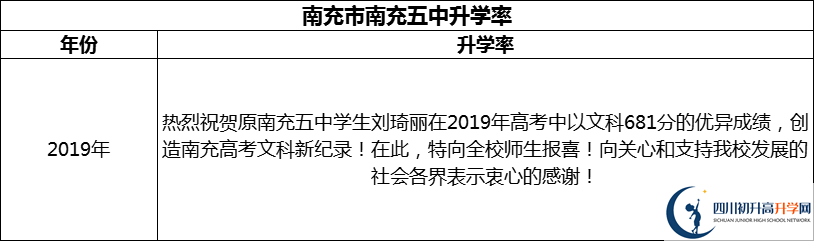 2024年南充市南充五中升學(xué)率怎么樣？