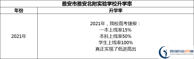 2024年雅安市雅安北附實驗學(xué)校升學(xué)率怎么樣？