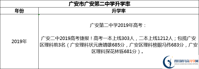 2024年廣安市廣安第二中學(xué)升學(xué)率怎么樣？