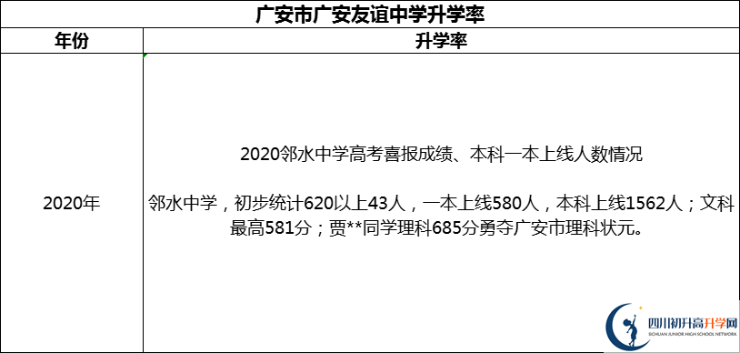 2024年廣安市四川省鄰水中學(xué)升學(xué)率怎么樣？