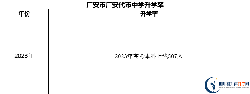 2024年廣安市廣安代市中學(xué)升學(xué)率怎么樣？