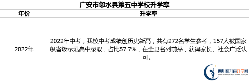 2024年廣安市鄰水縣第五中學(xué)校升學(xué)率怎么樣？