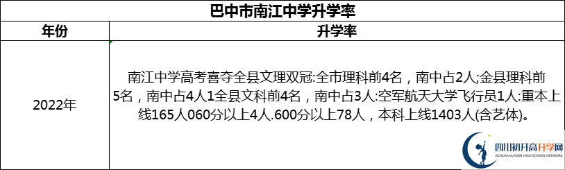 2024年巴中市南江中學升學率怎么樣？