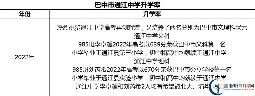 2024年巴中市通江中學(xué)升學(xué)率怎么樣？