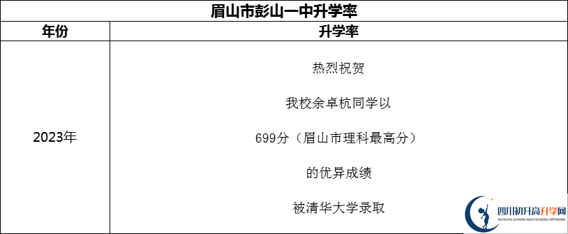 2024年眉山市彭山一中升學(xué)率怎么樣？