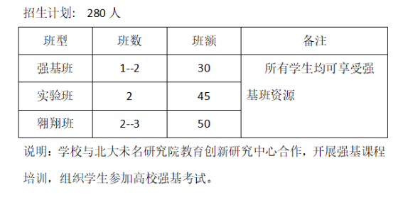 2024年廣安市岳池縣師達(dá)實(shí)驗(yàn)學(xué)校班級(jí)如何設(shè)置？