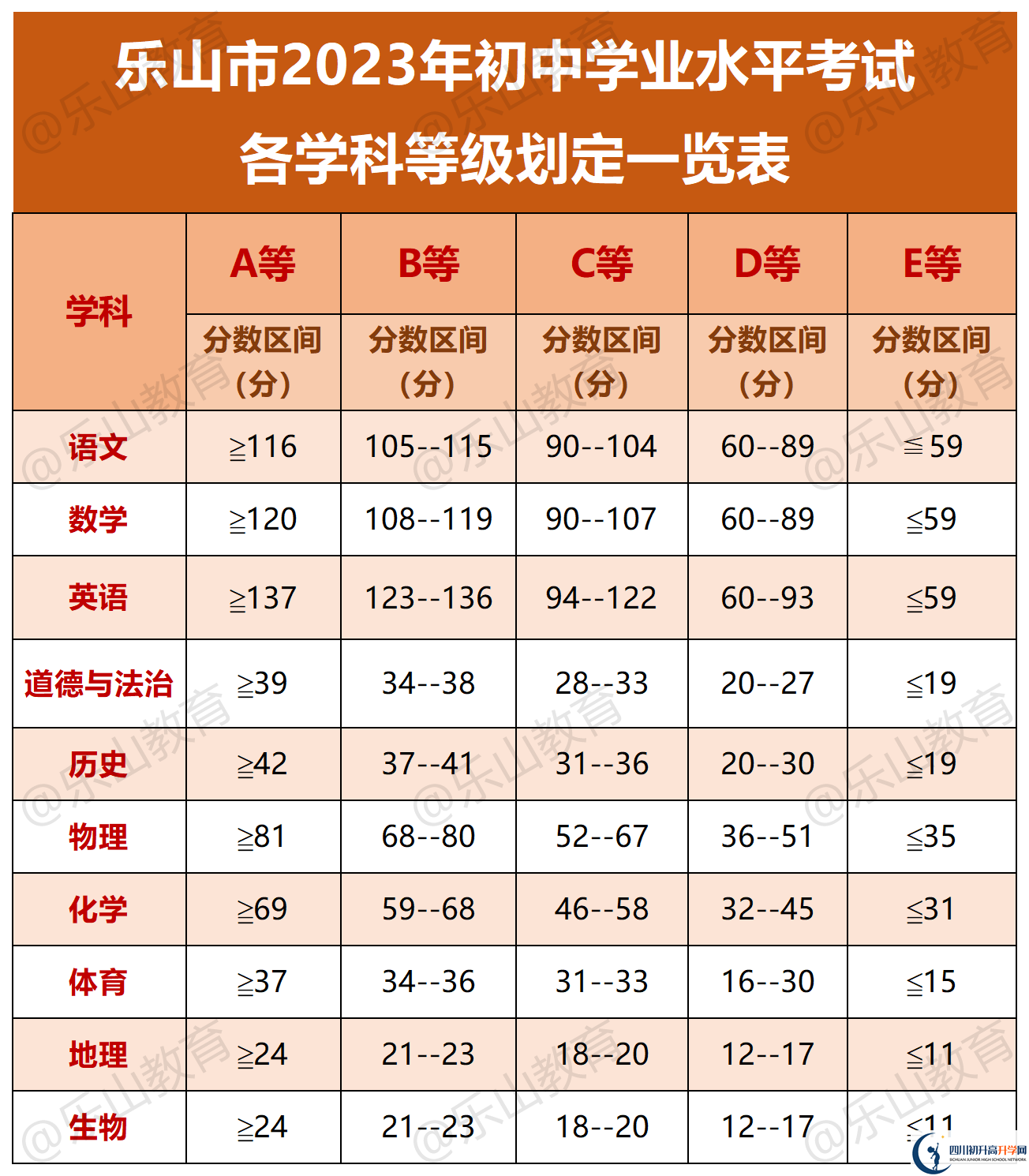 2024年?樂(lè)山市樂(lè)山一中怎么樣，升學(xué)率是多少？