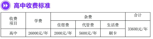 2025年資陽市綿陽中學資陽育才學校學費多少錢？