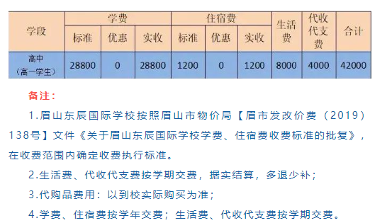 2025年眉山市眉山東辰國際學(xué)校學(xué)費(fèi)多少錢？