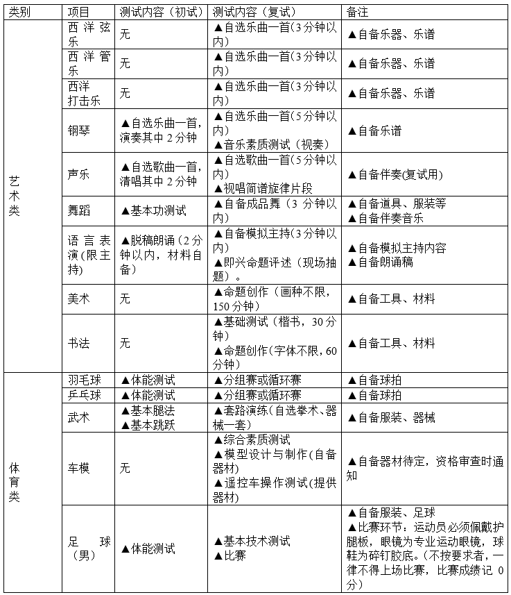 成都石室中學2019年初、高中藝體特長生招生辦法