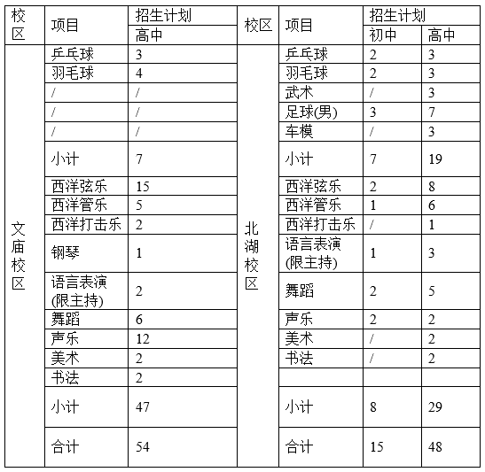 成都石室中學2019年初、高中藝體特長生招生辦法