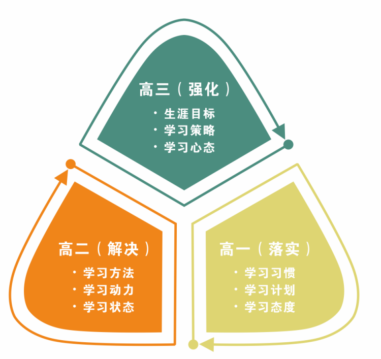 成都七中實(shí)驗(yàn)學(xué)校2019年高中部招生簡(jiǎn)章