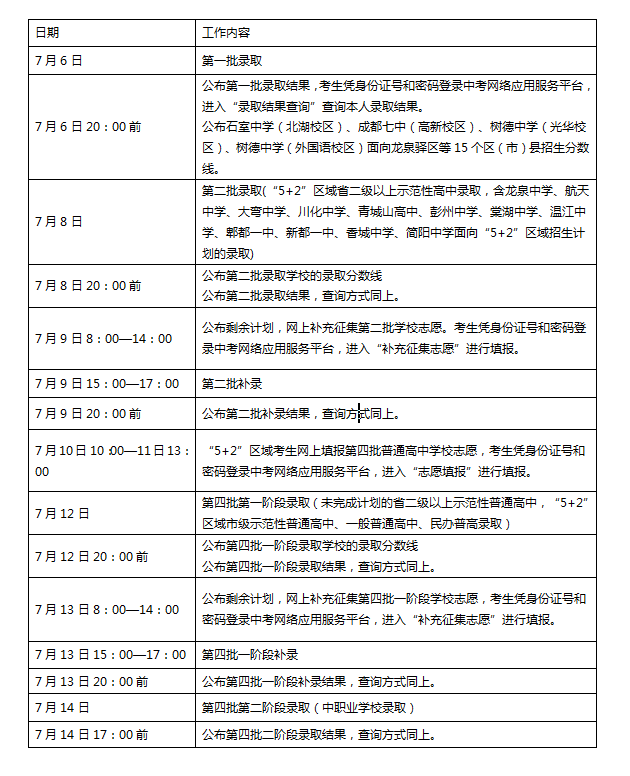 2019年中考各批次錄取的具體日程安排