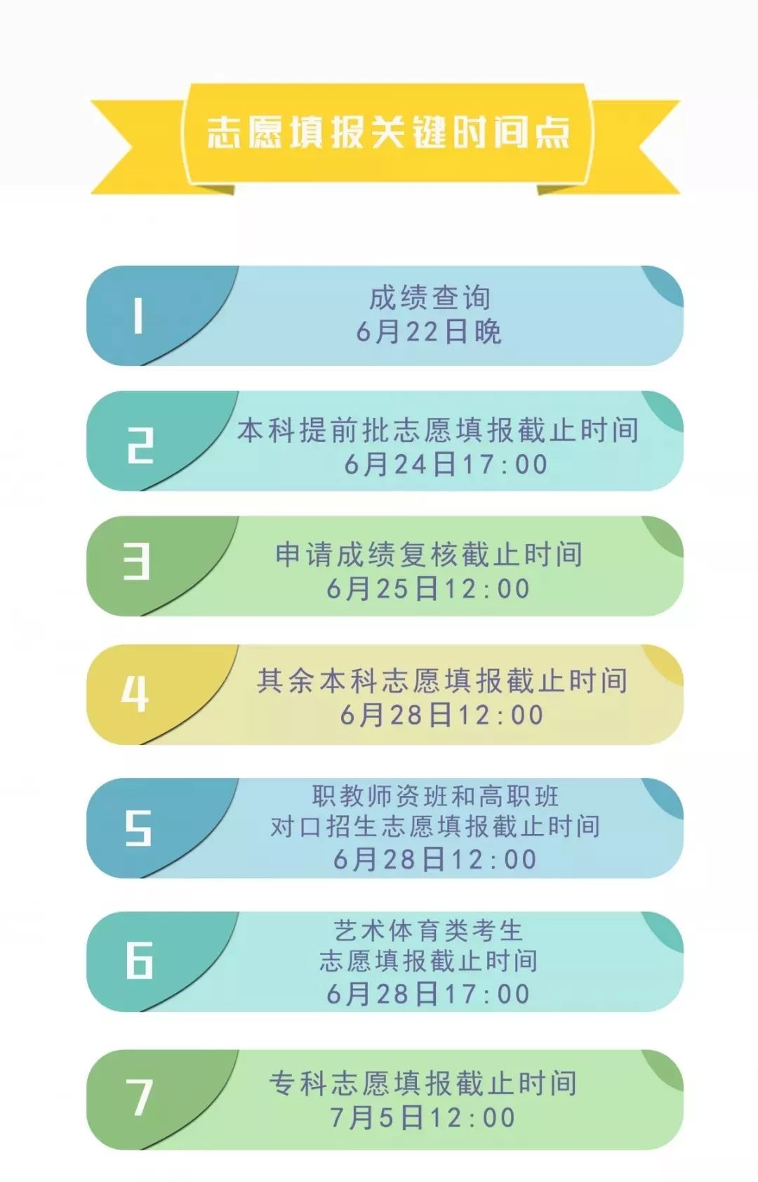 四川省簡陽中學(xué)高考志愿、錄取批次?安排